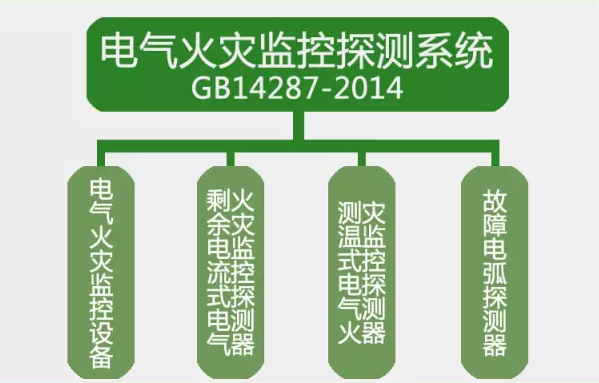 GB14287-2014<a href=http://m.uv114.com/dianqihuozai/ target=_blank class=infotextkey>電氣火災(zāi)監(jiān)控</a>探測系統(tǒng)