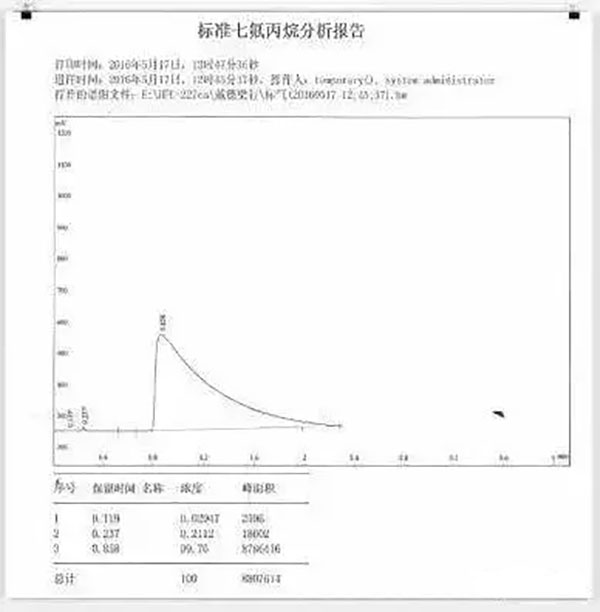 氣體滅火系統(tǒng)的安裝以及會(huì)發(fā)生爆炸危害的原因分析、檢測(cè)方法