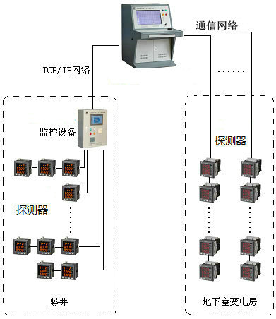 <a href=http://m.uv114.com/dianqihuozai/ target=_blank class=infotextkey>電氣火災(zāi)監(jiān)控</a>系統(tǒng)圖