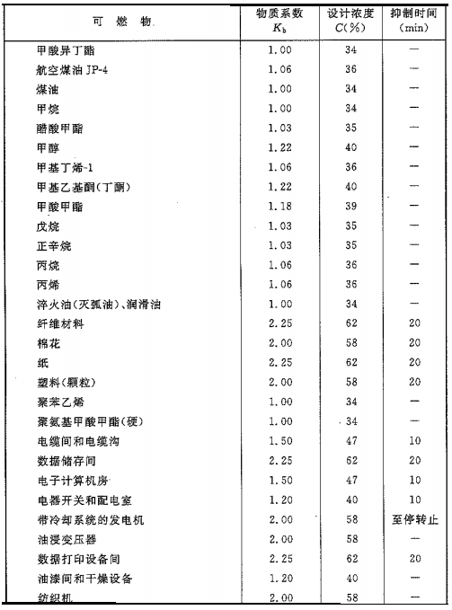 二氧化碳滅火系統(tǒng)可以滅什么火災(zāi)，不可以滅什么火災(zāi)