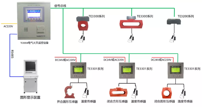 泰和安<a href=http://m.uv114.com/dianqihuozai/ target=_blank class=infotextkey>電氣火災(zāi)監(jiān)控</a>系統(tǒng)接線圖（2020版）